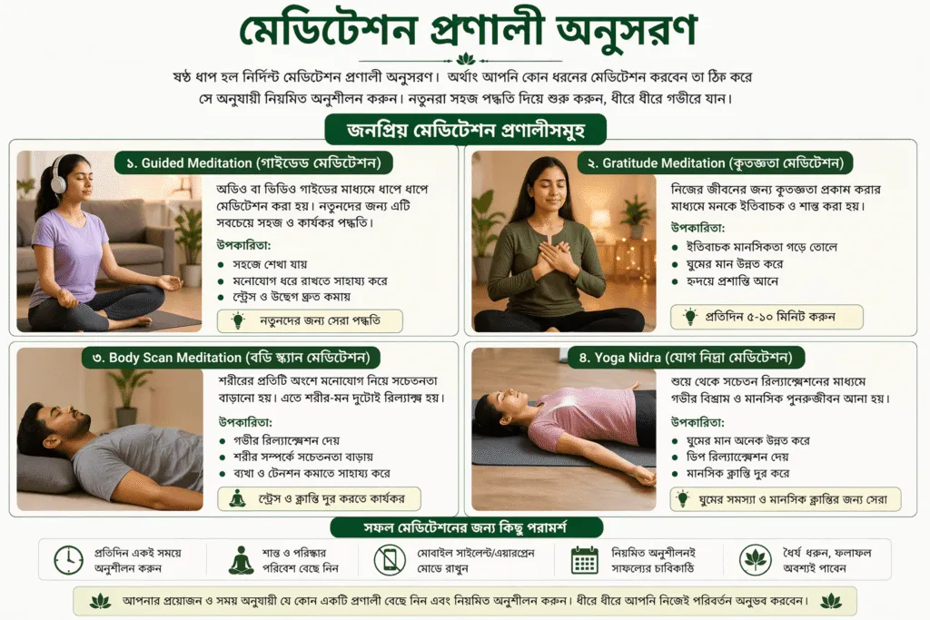 process of meditation in bengali image 1